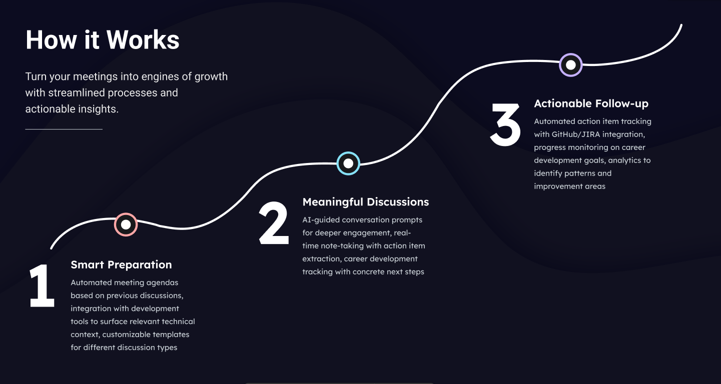 How it Works diagram